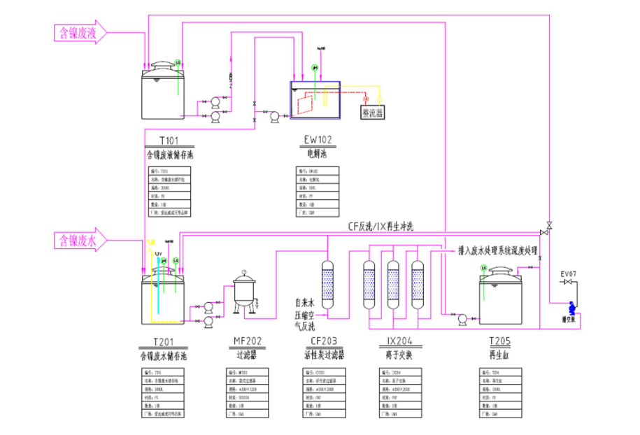 1587957582318336.png 鎳工藝流程圖.png